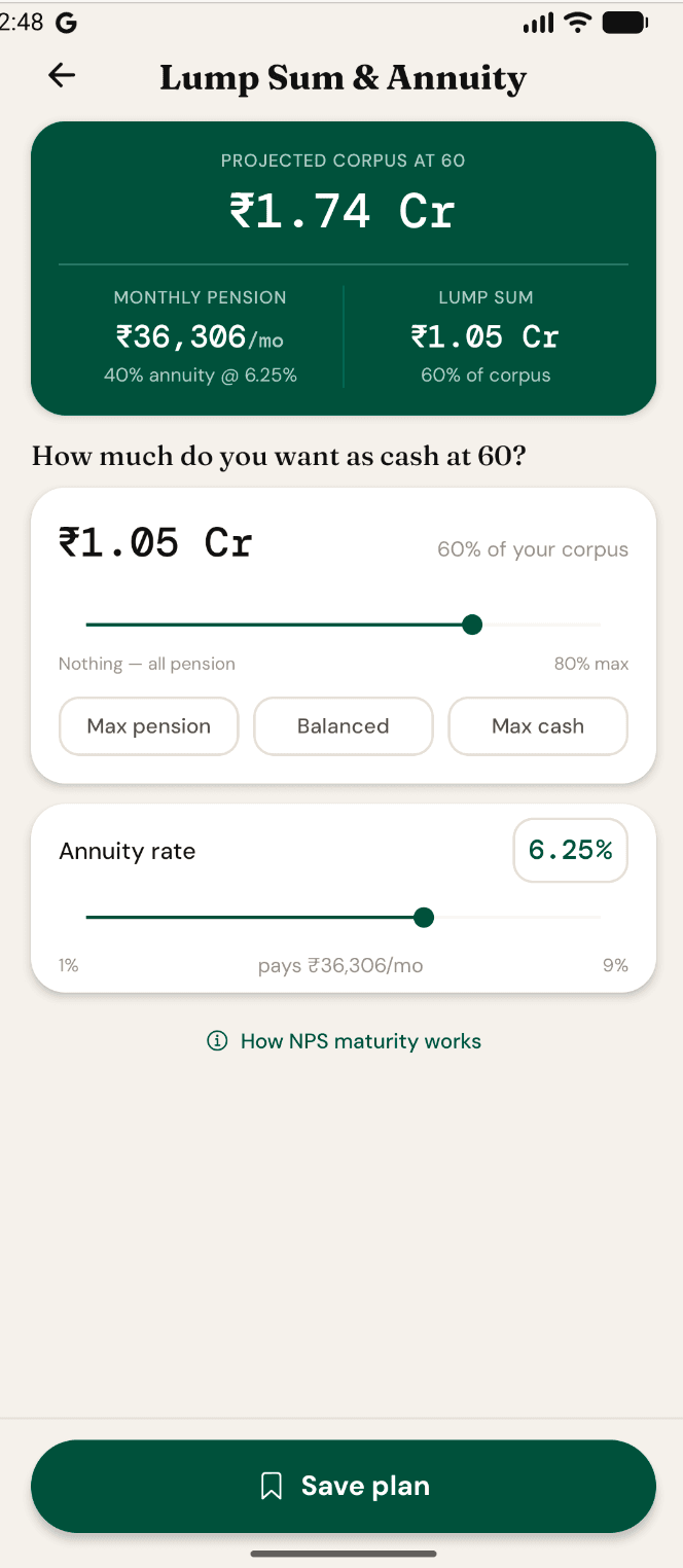 GuideFin Lump Sum and Annuity screen showing a projected corpus of ₹1.74 crore at 60, split into a monthly pension and lump sum, with sliders for the cash share and annuity rate
