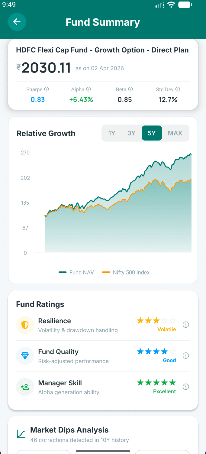 GuideFin Fund Summary — NAV chart, fund ratings, resilience scores, and market dips analysis