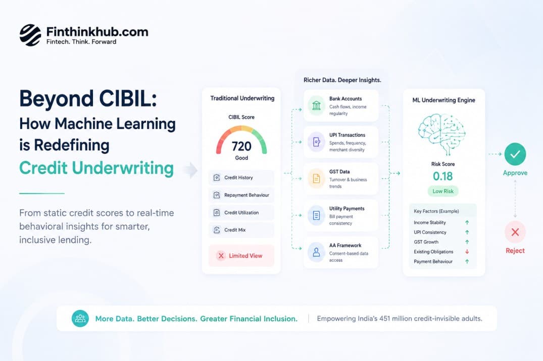 How ML Models Are Replacing FICO/CIBIL Scores in Credit Underwriting